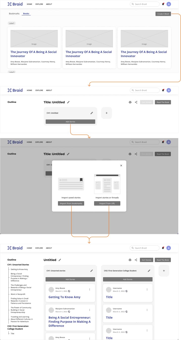 Create Content After