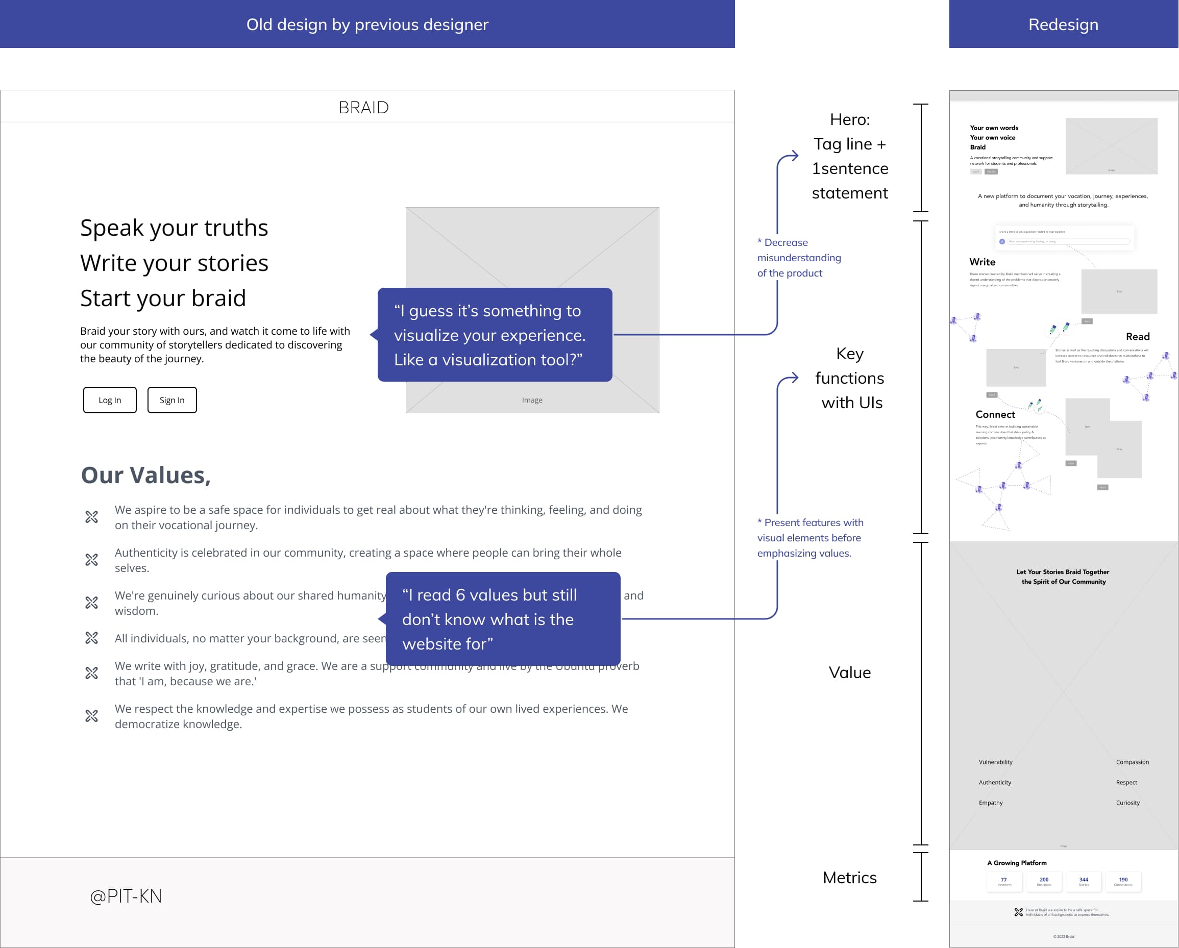 Landing Page Redesign